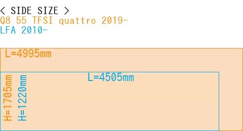 #Q8 55 TFSI quattro 2019- + LFA 2010-